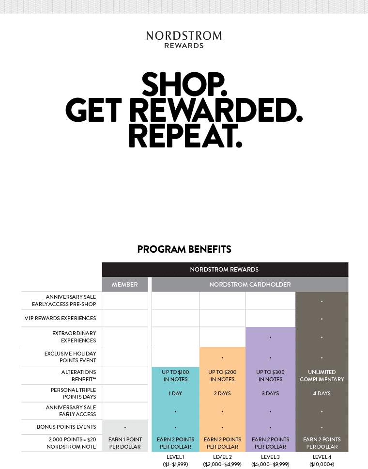 nordstrom.com rewards program