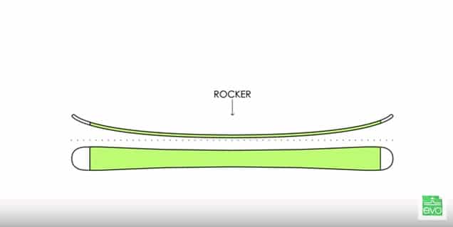 How to Choose Ski Rocker Type